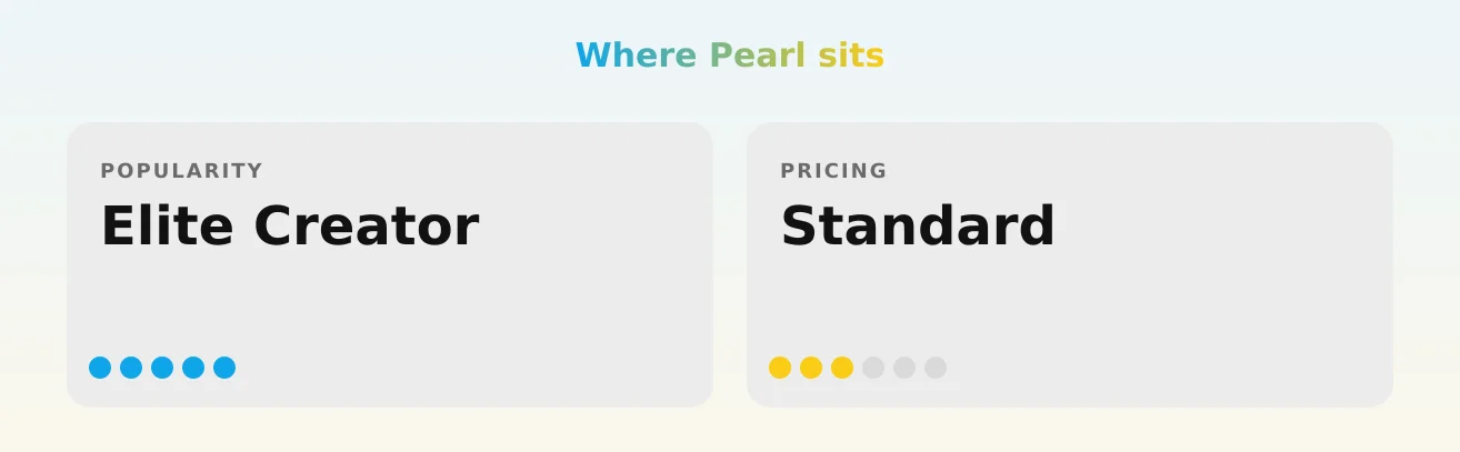 Pearl — popularity and pricing tiers