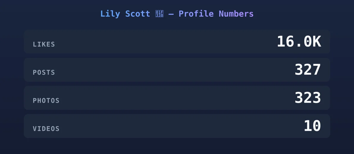 Lily Scott 🌸 — content metrics