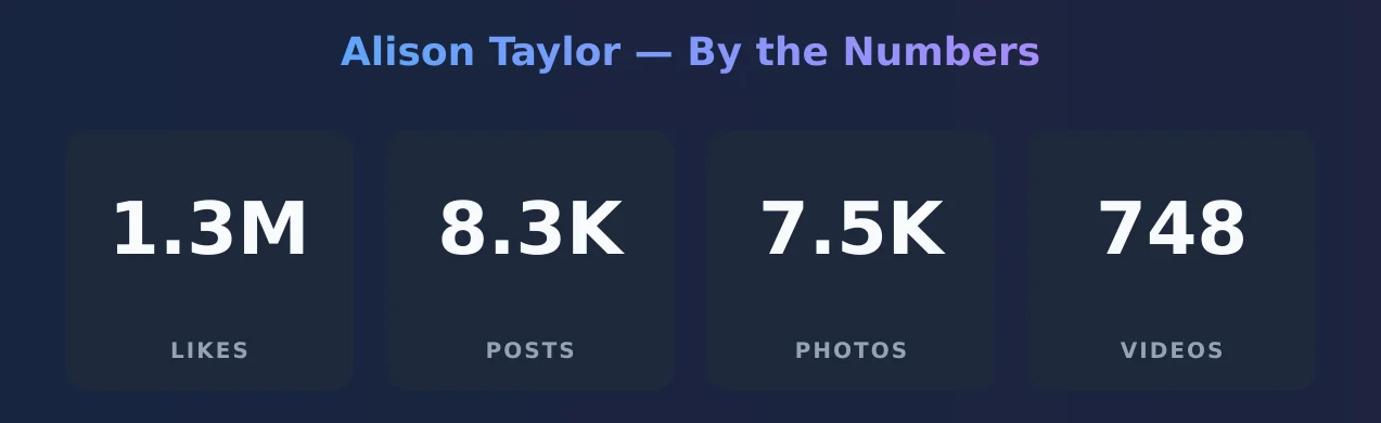 Alison Taylor — content metrics