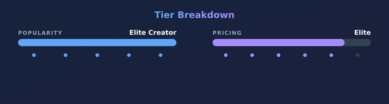 Alison Taylor — popularity and pricing tiers