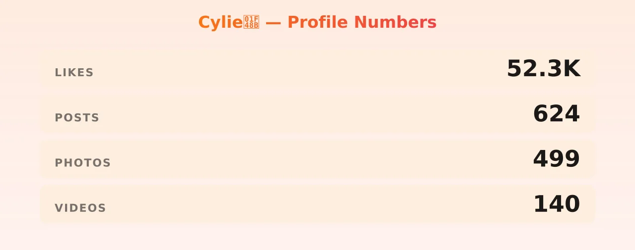 Cylie💋 — content metrics