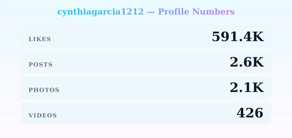 cynthiagarcia1212 — content metrics