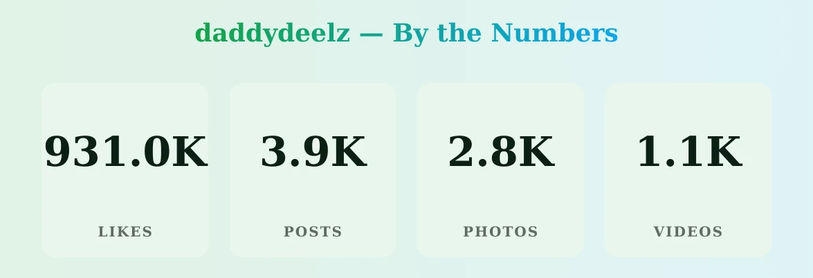 daddydeelz — content metrics