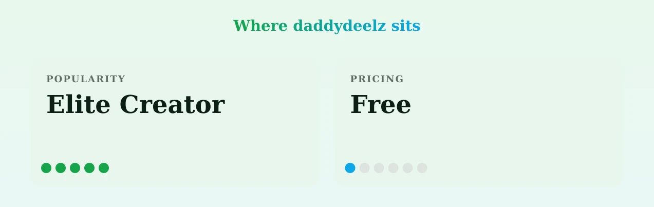 daddydeelz — popularity and pricing tiers