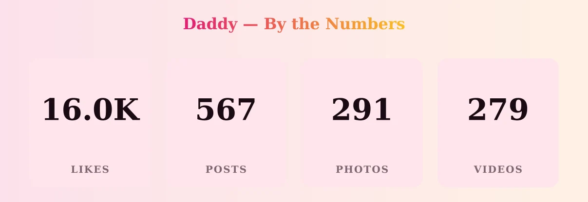 Daddy — content metrics
