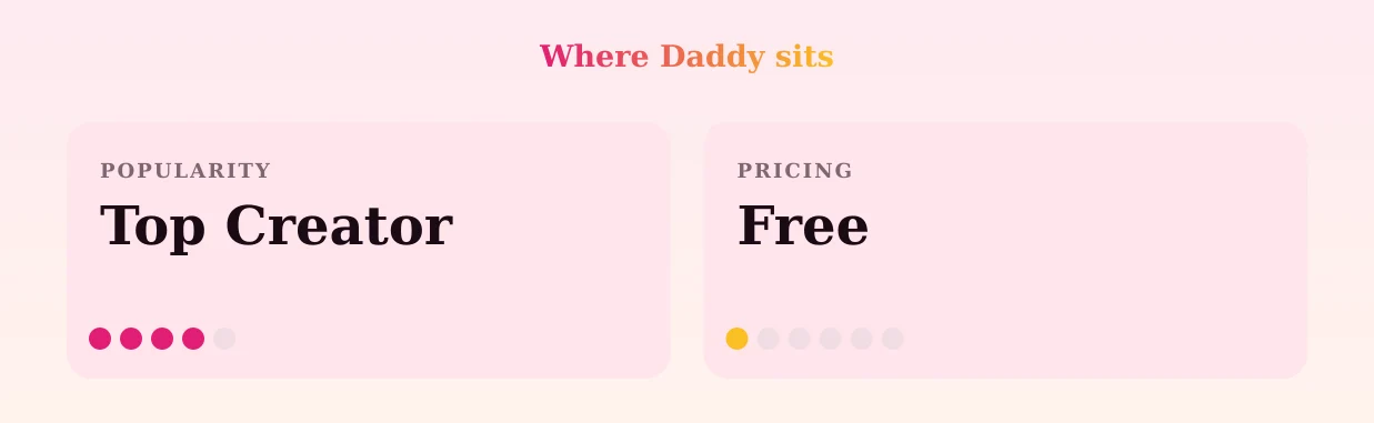 Daddy — popularity and pricing tiers