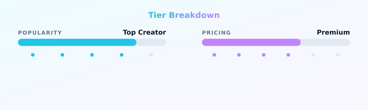 Daisy — popularity and pricing tiers