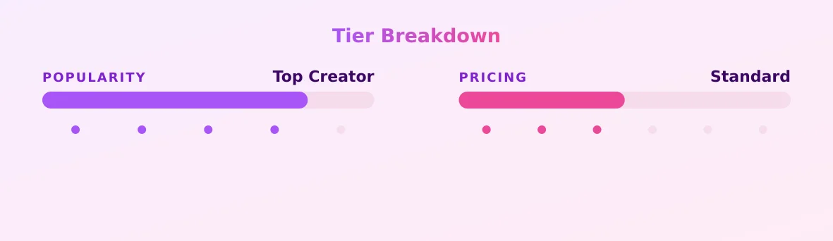 Daisy Ducati — popularity and pricing tiers