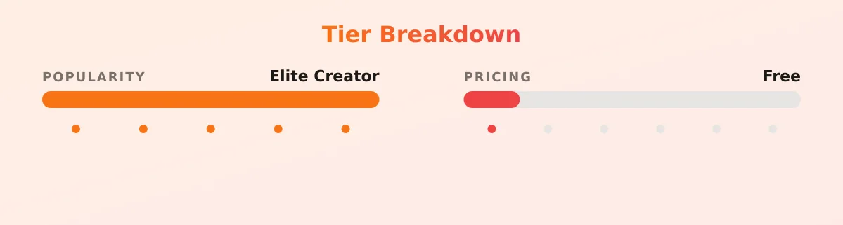 Daisy Hart 💜🇬🇧 — popularity and pricing tiers