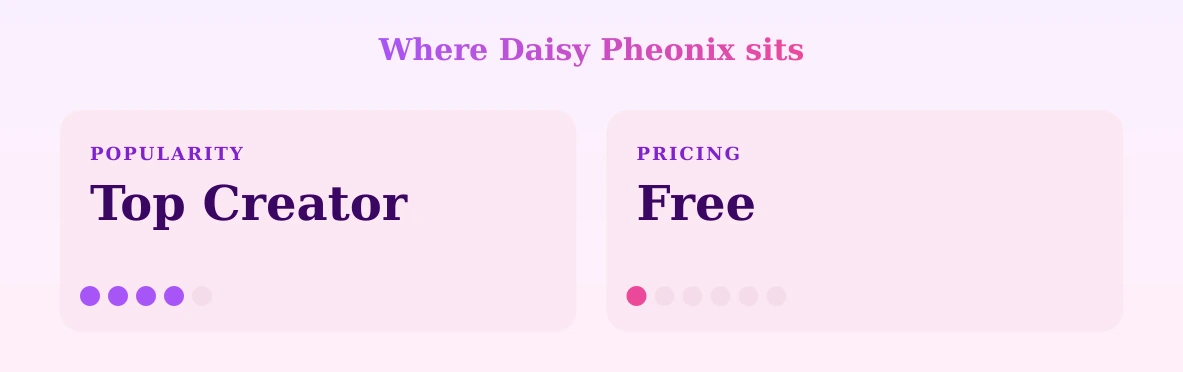 Daisy Pheonix — popularity and pricing tiers