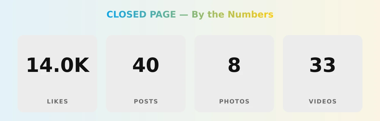 CLOSED PAGE — content metrics