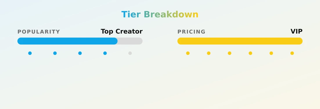 CLOSED PAGE — popularity and pricing tiers