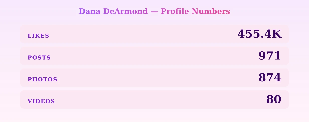 Dana DeArmond — content metrics