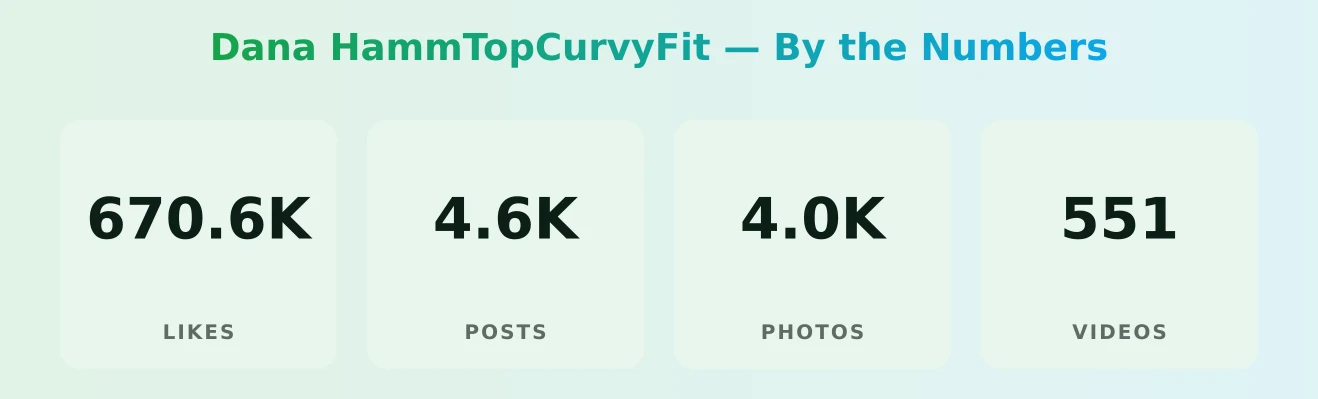 Dana HammTopCurvyFit — content metrics