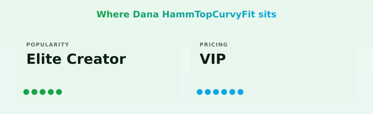 Dana HammTopCurvyFit — popularity and pricing tiers
