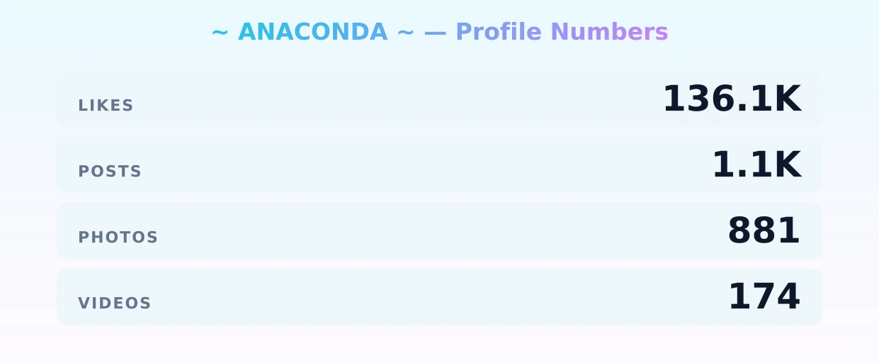 ~ ANACONDA ~ — content metrics