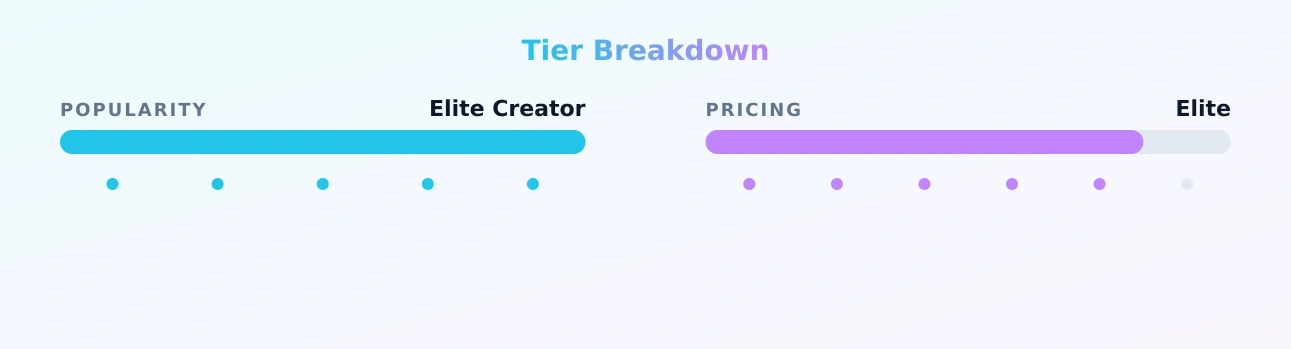 ~ ANACONDA ~ — popularity and pricing tiers