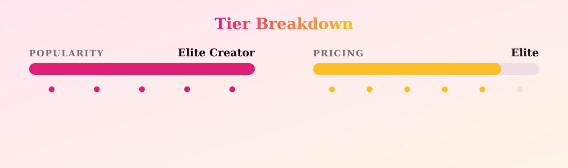 Danielle Beaulieu — popularity and pricing tiers