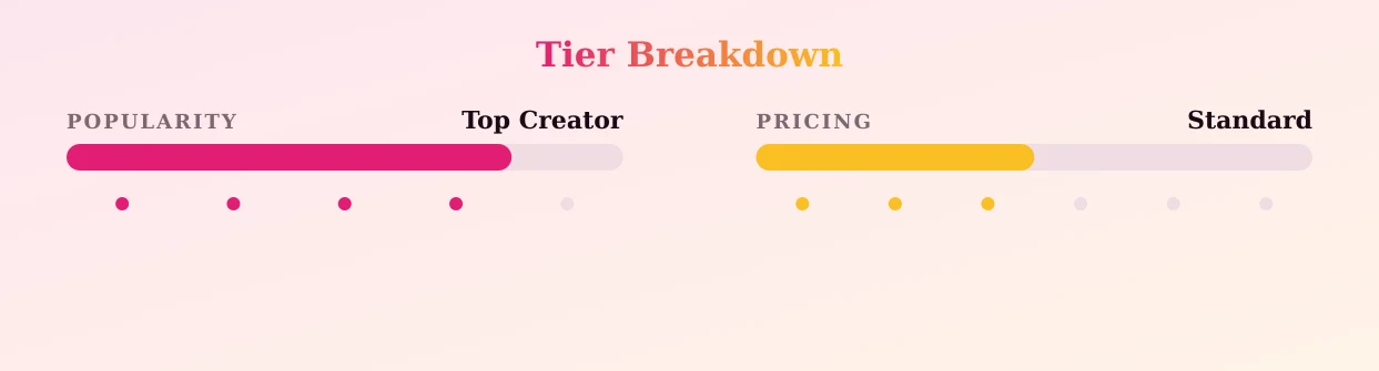 Daniel — popularity and pricing tiers
