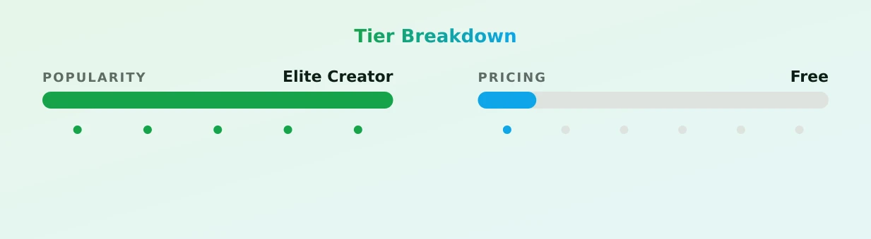 Danik Michell — popularity and pricing tiers