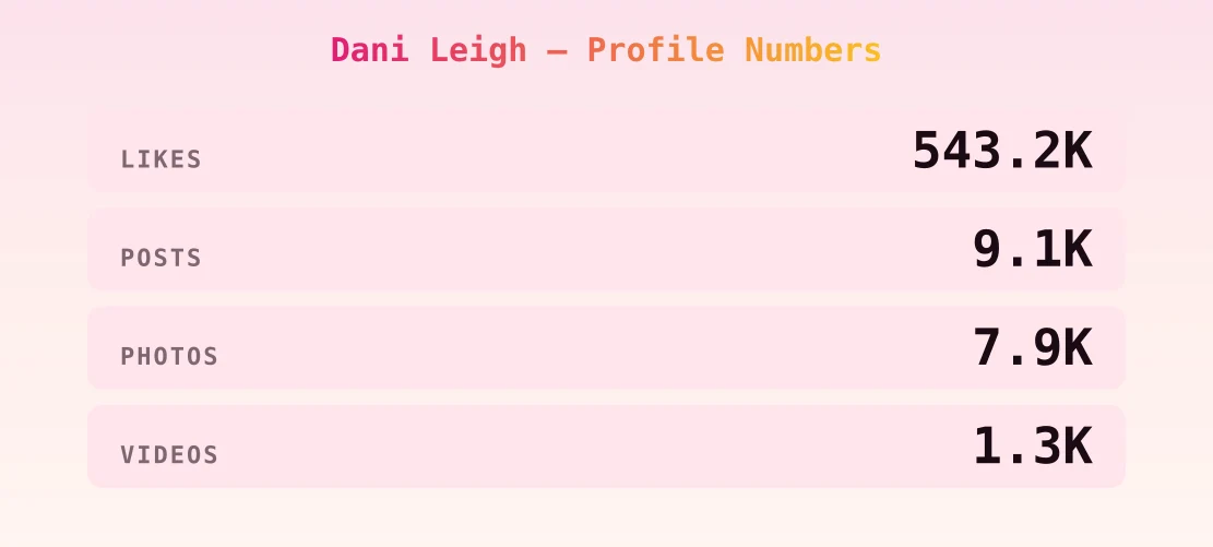 Dani Leigh — content metrics