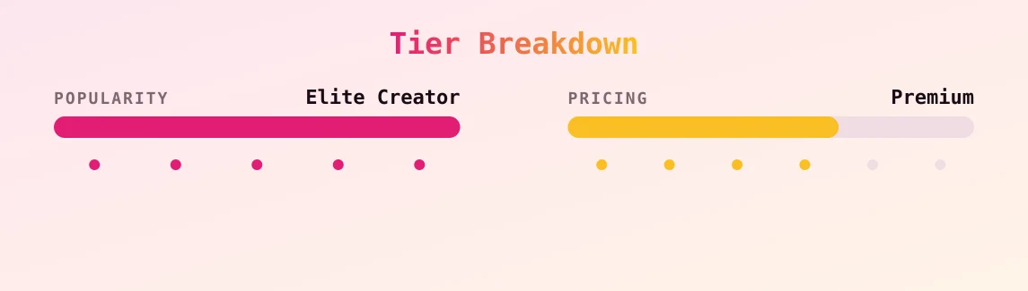 Dani Leigh — popularity and pricing tiers