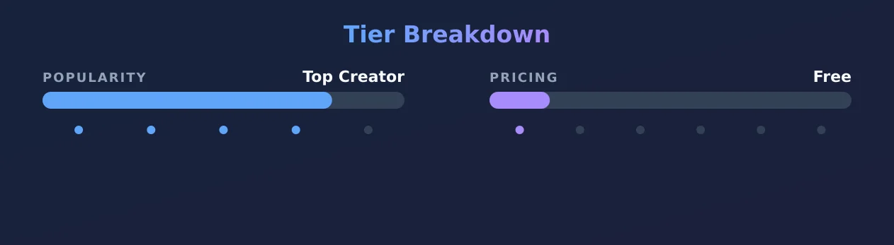 danna_dm — popularity and pricing tiers