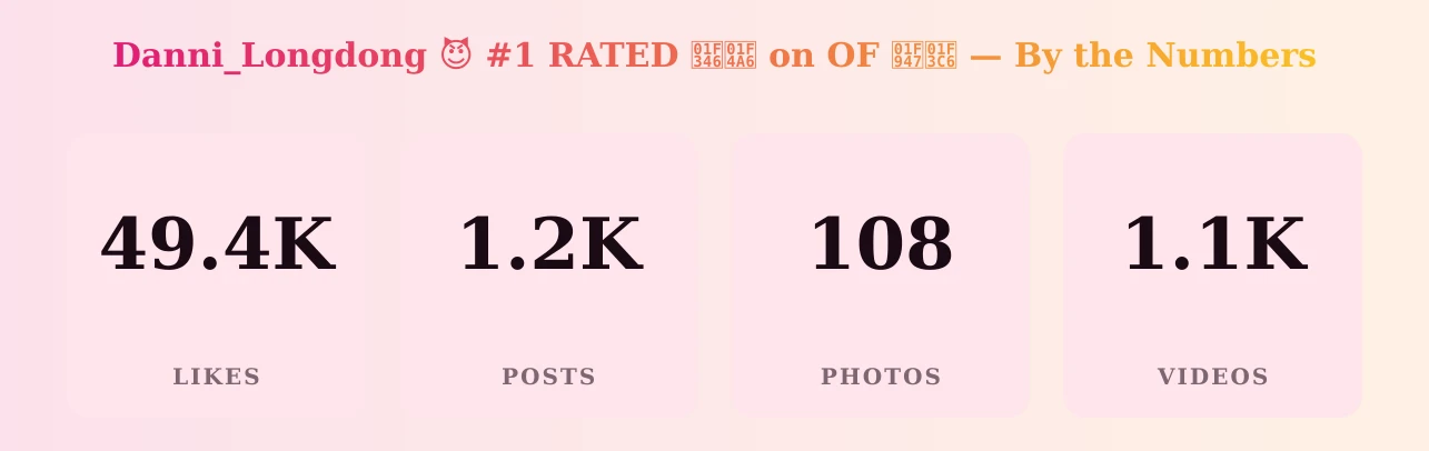 Danni_Longdong 😈 #1 RATED 🍆💦 on OF 🥇🏆 — content metrics