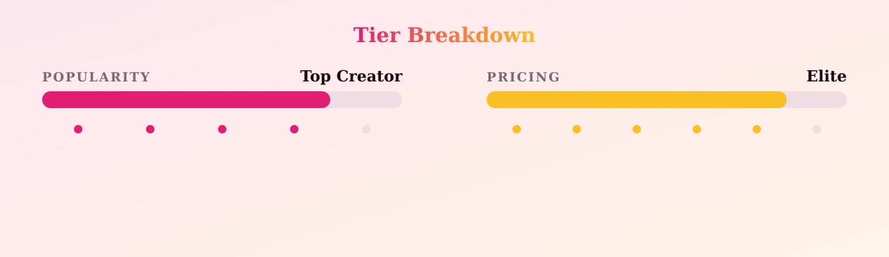 Danni_Longdong 😈 #1 RATED 🍆💦 on OF 🥇🏆 — popularity and pricing tiers