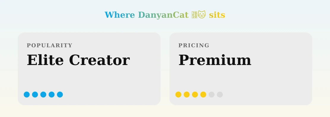 DanyanCat ⭐️🐱 — popularity and pricing tiers