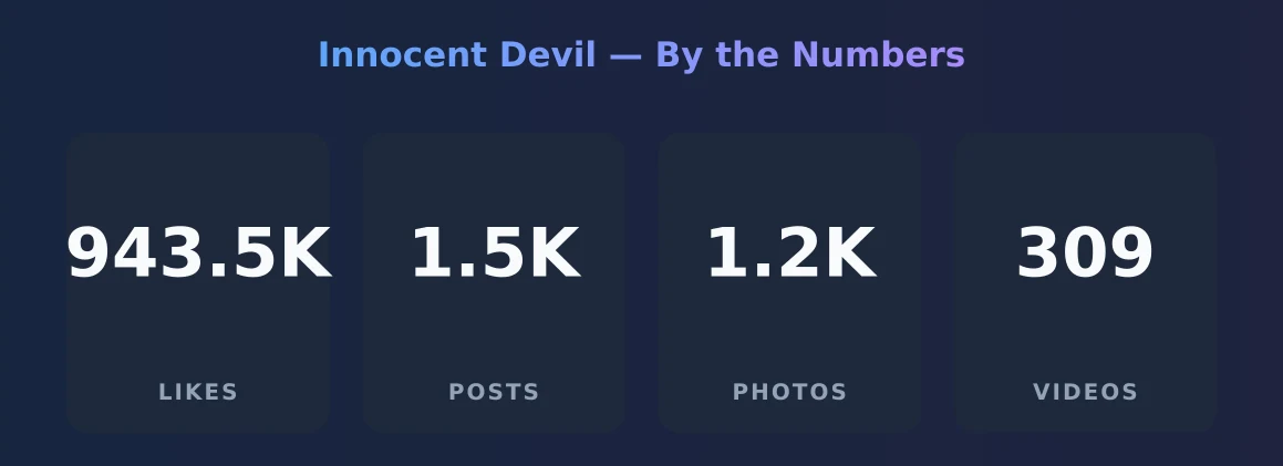 Innocent Devil — content metrics