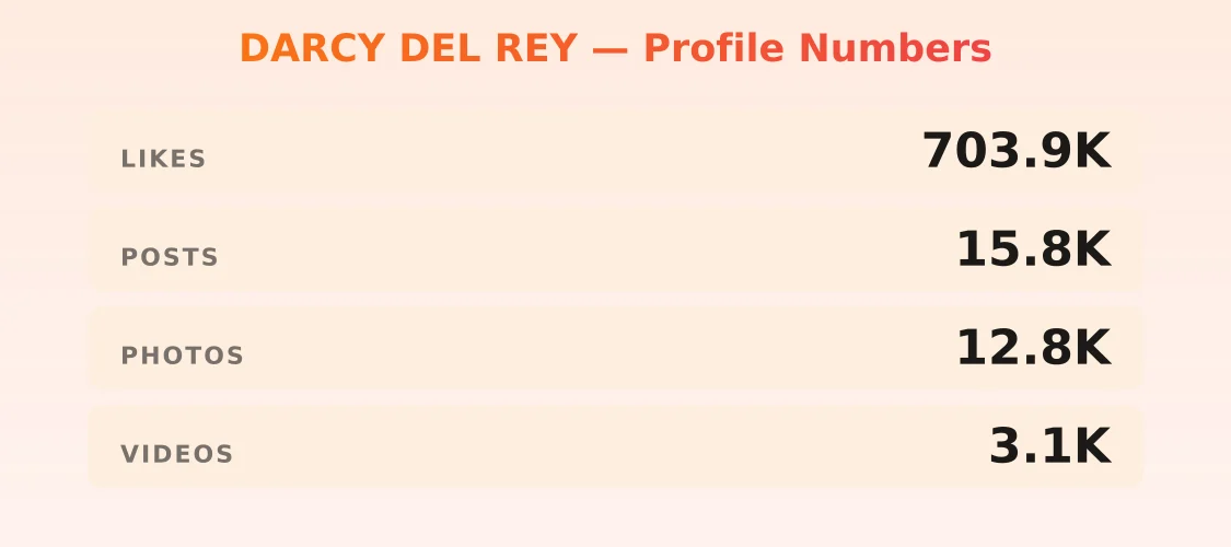 DARCY DEL REY — content metrics