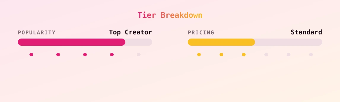 Dark Phoenix VIP 💜 — popularity and pricing tiers