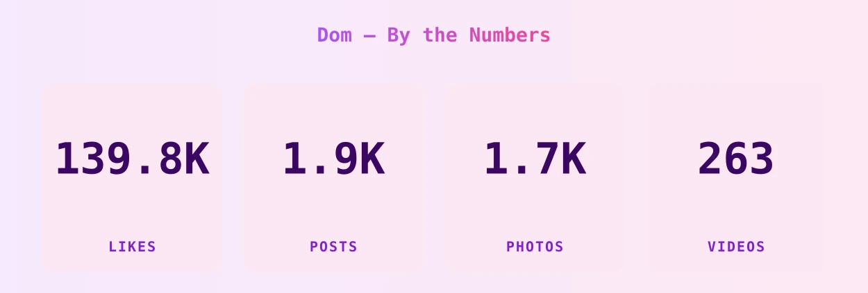Dom — content metrics