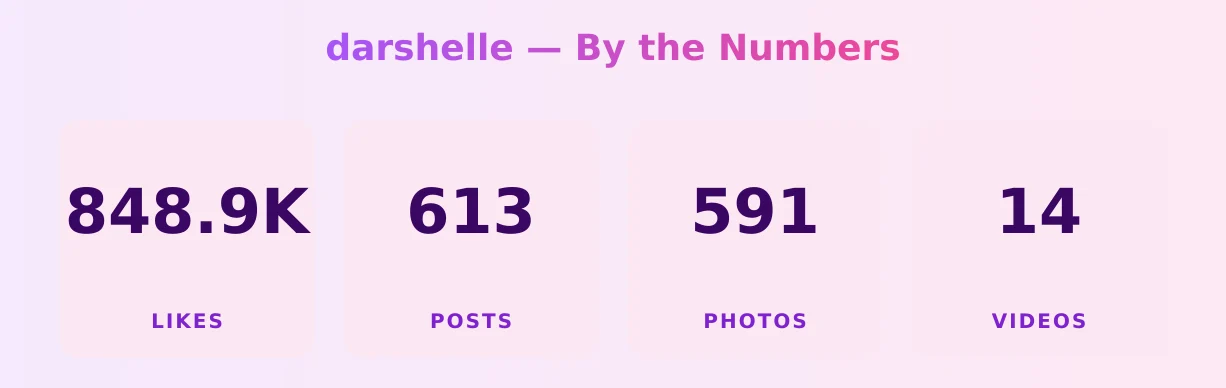 darshelle — content metrics