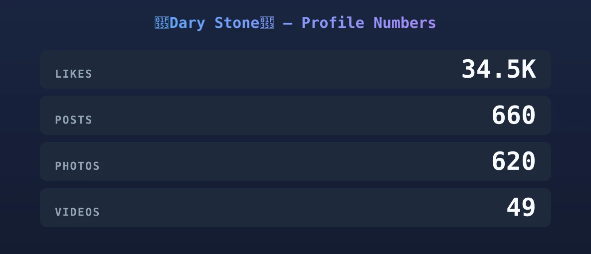 🍓Dary Stone🍓 — content metrics