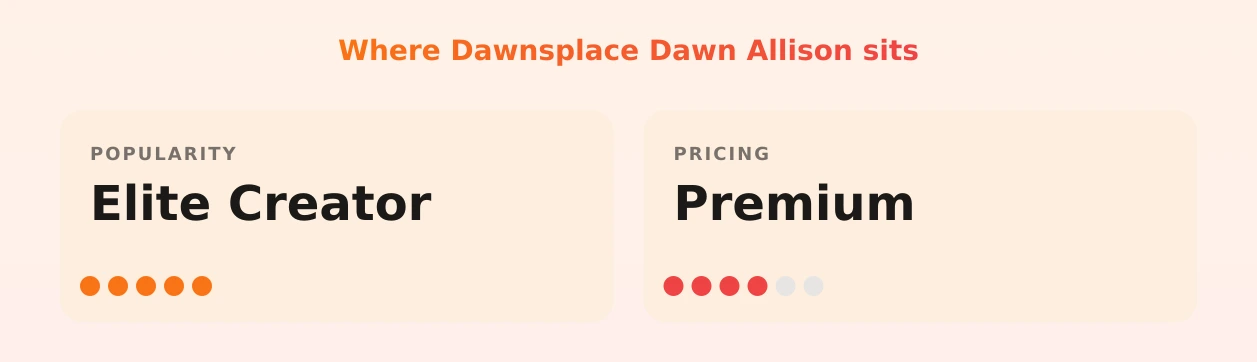 Dawnsplace Dawn Allison — popularity and pricing tiers