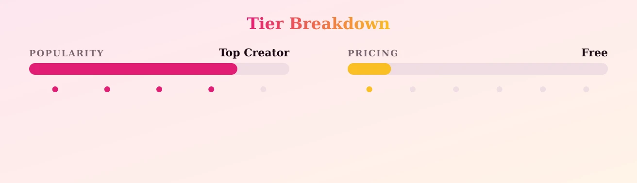 DEE DEE LILIAN — popularity and pricing tiers