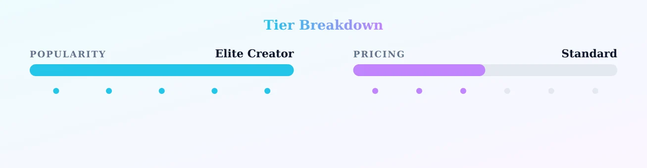 Cora — popularity and pricing tiers