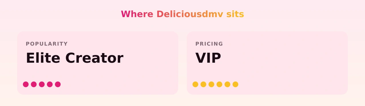 Deliciousdmv — popularity and pricing tiers