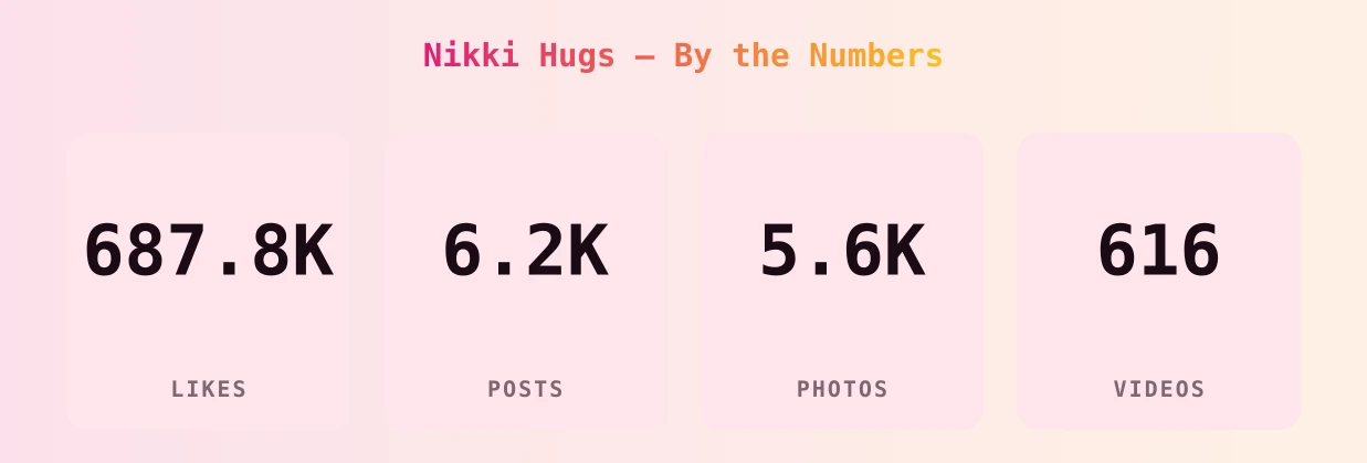 Nikki Hugs — content metrics