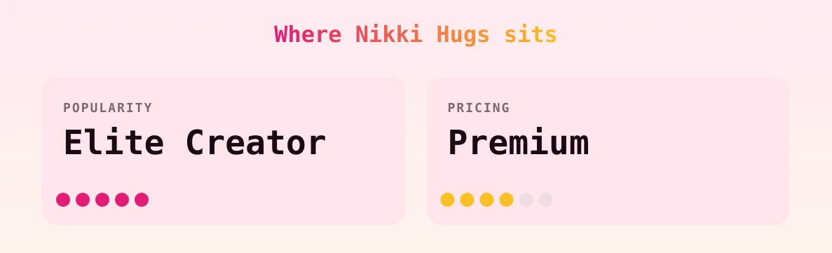 Nikki Hugs — popularity and pricing tiers