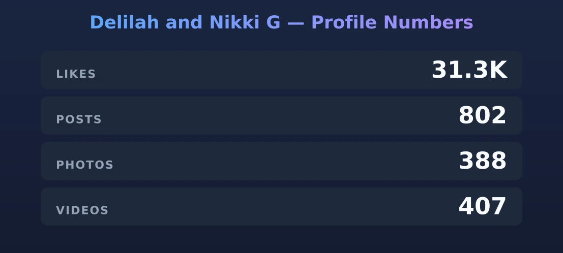 Delilah and Nikki G — content metrics