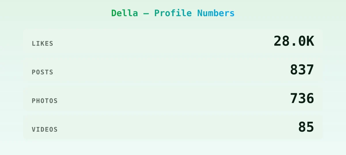 Della — content metrics
