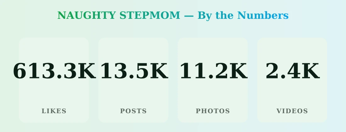 NAUGHTY STEPMOM — content metrics