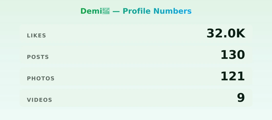 Demi💋 — content metrics
