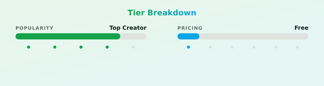 Demi💋 — popularity and pricing tiers