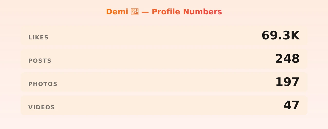 Demi 🍭 — content metrics