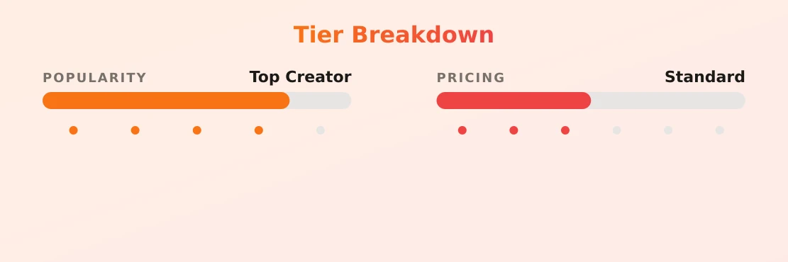 Demi 🍭 — popularity and pricing tiers