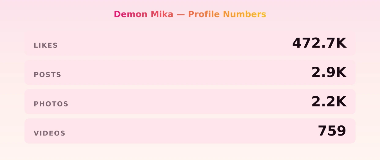 Demon Mika — content metrics